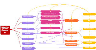 Entreprise générale batiments 4.0