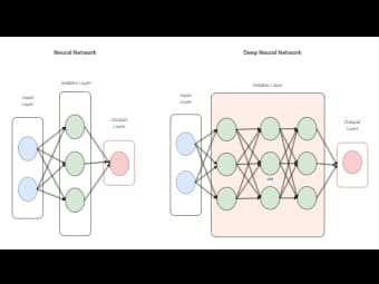 Neural vs. Deep Neural Networks