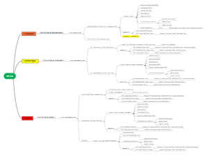 META: Estratégias de Marketing Digital para Reconhecimento, Engajamento e Vendas