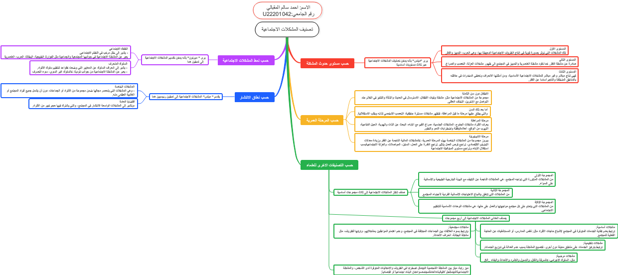 Social Issue Classification