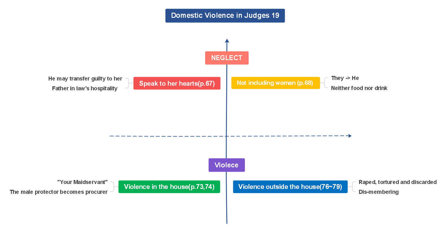 SWOT analysis