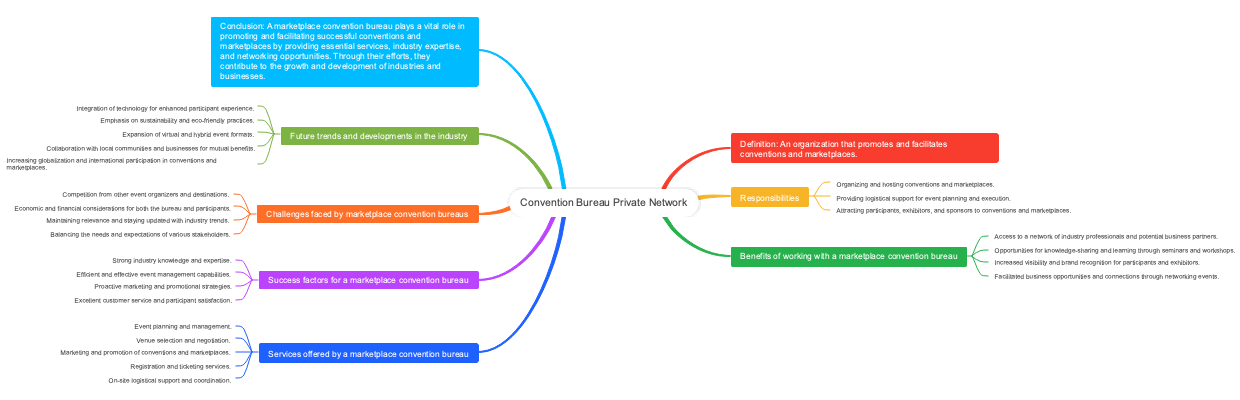 Convention Bureau Private Network