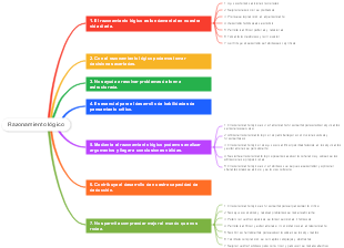 Razonamiento lógico