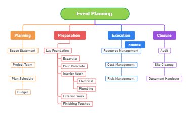 Event Planning