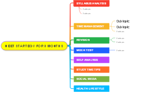  3-Month Beginner Strategy