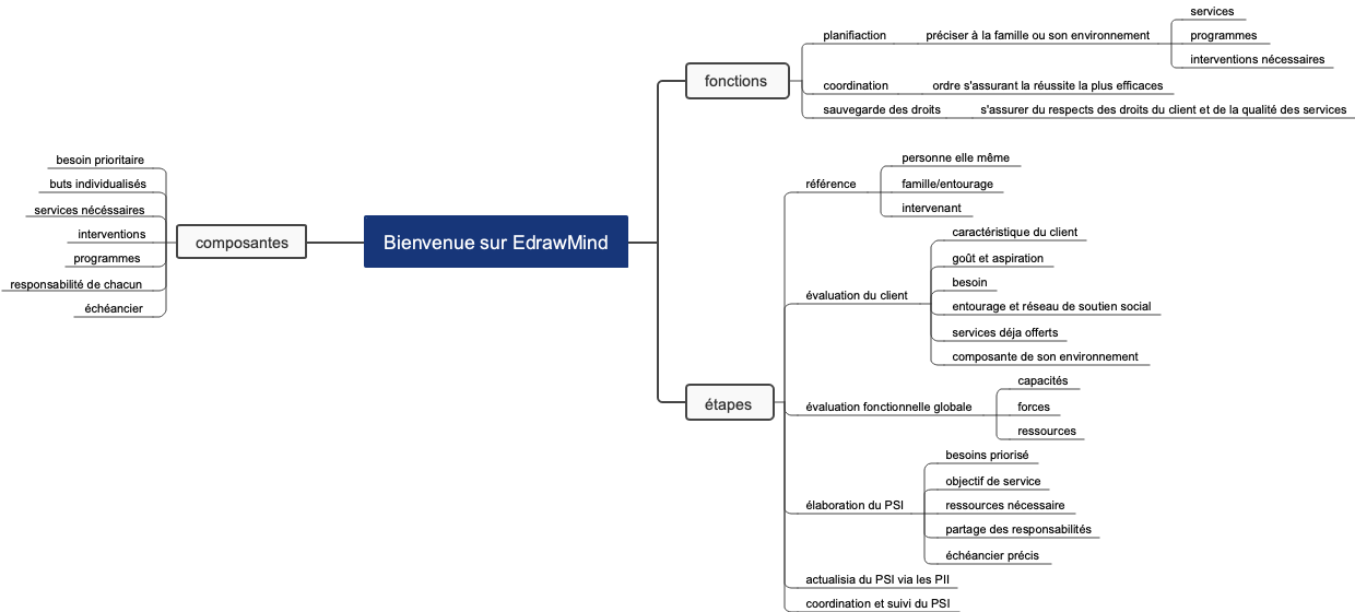 Bienvenue sur EdrawMind