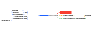 Structure of Central Nervous System