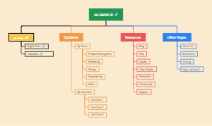 estamin.ir Mind Map