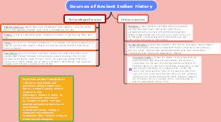 Sources of Ancient Indian History