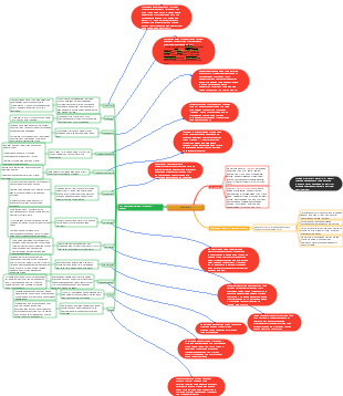 Multimedia Principles & Concepts