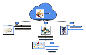 LA LECTURA's mind map