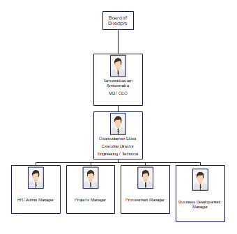 Organizational Chart for WAAL Energy Services Limited