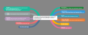 Improving Secondary School Students Physics Achievement