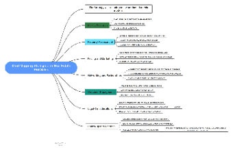 Real Estate Sales Strategy Mind Map