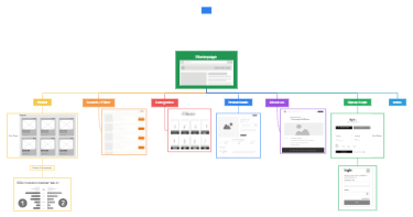 The Structure of a Website Homepage