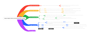 Chemical Solutions 