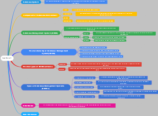 Content of the 3rd Lecture