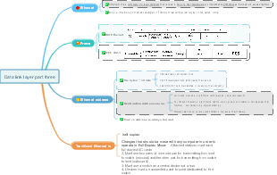 Data Link Layer Part Three