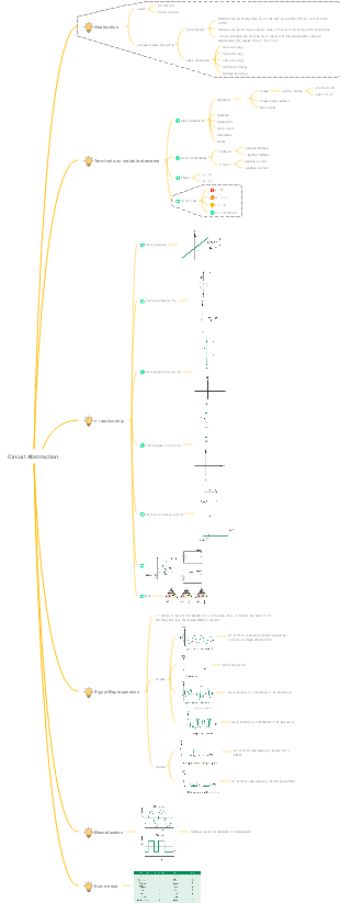 circuit abstraction