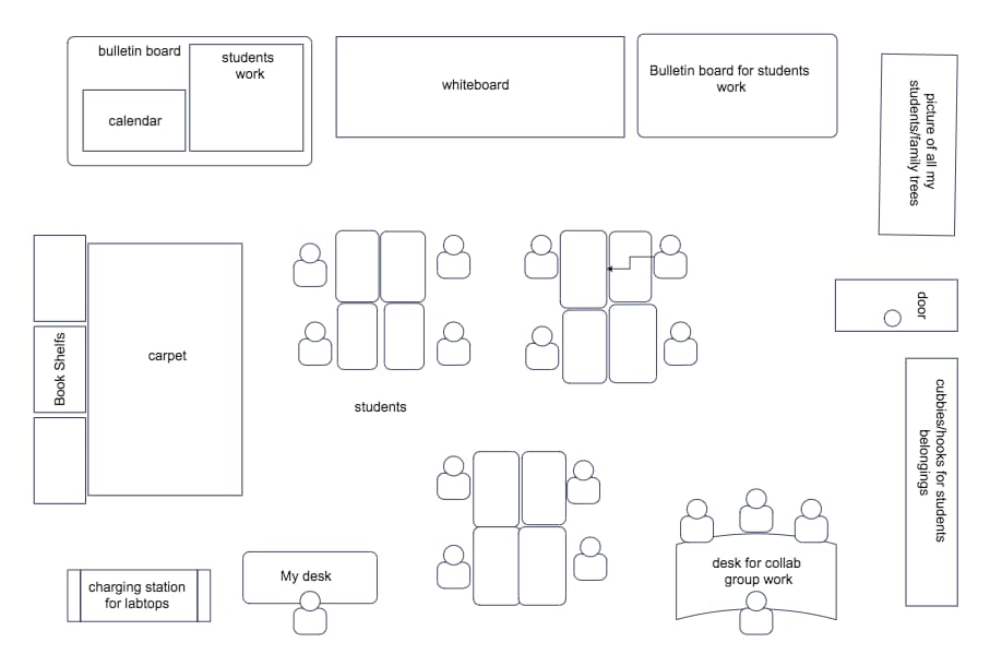 Classroom Layout Planning Diagram