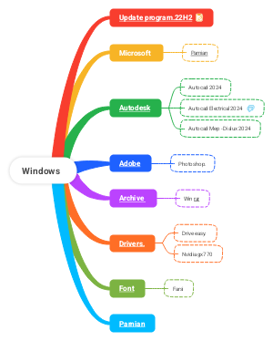 Windows Ecosystem Overview