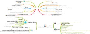 Potential Role of ICT IM Science Education