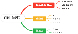 디비 늘리는 전략