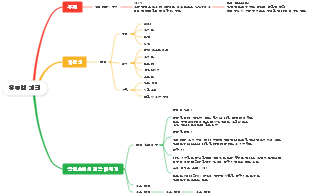 유튜브 기획: 차별성과 전달 메세지