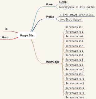 Google Site Navigation Blueprint
