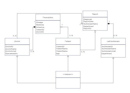Database Management System Structure Diagram