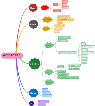 Google Site Structure