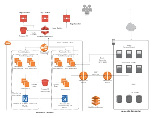 AWS Diagram Example