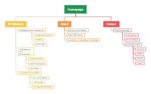 The Homepage Structure of an AI Website