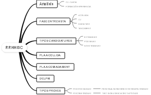 Explorando RRHHISC: Gestión Integral de Recursos Humanos