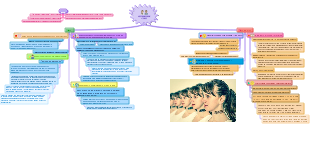 A Mind Map of Fertility