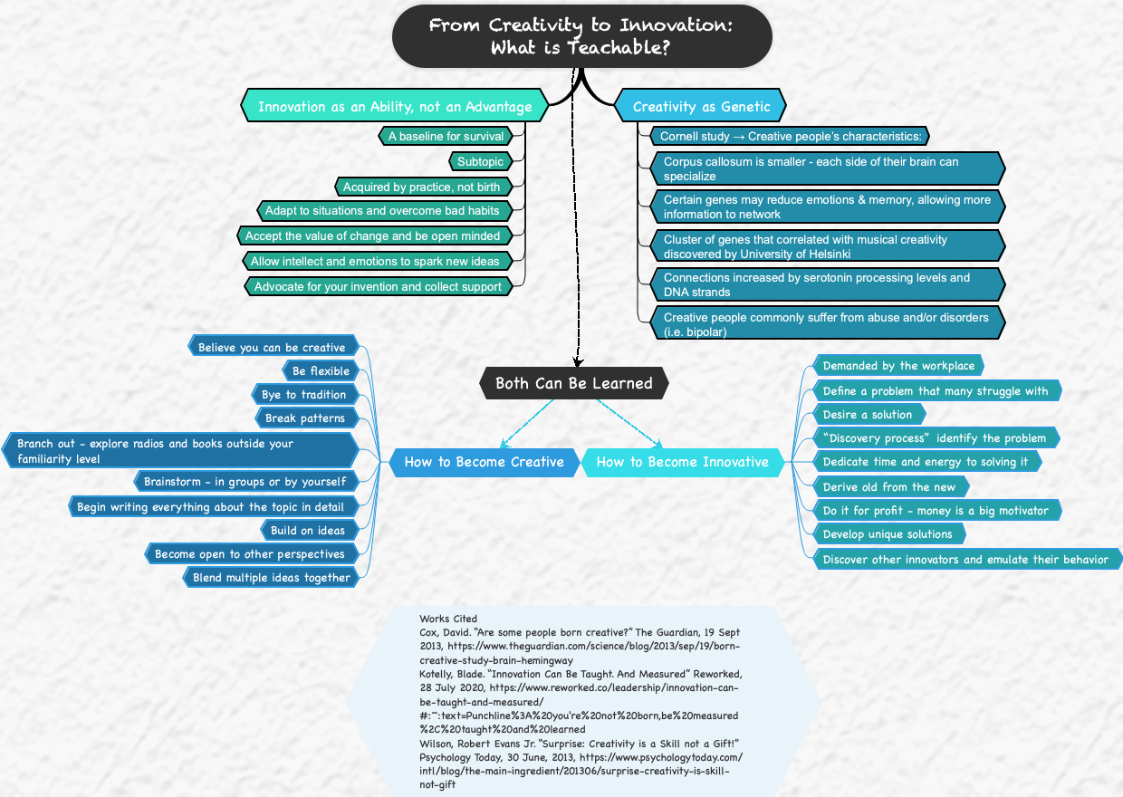 From Creativity to Innovation What is Teachable