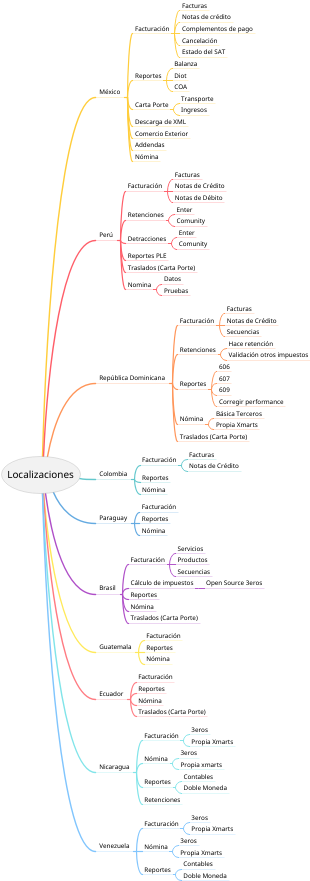 localizaciones