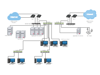 Corporate Internal Network Diagram