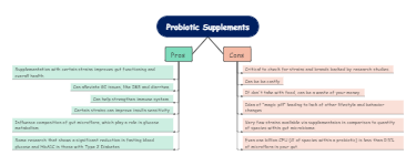 Probiotic Supplements