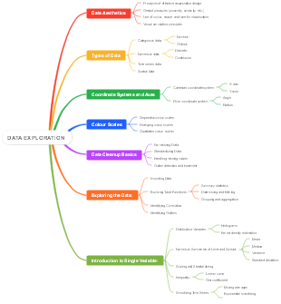 Data Exploration