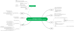 Explorando Enumerar HTTP, SSH y FTP: Una Guía Completa