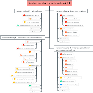 Project Selection & Investment Decision