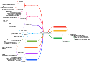 Introduction to thermodynamics