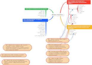 Research Objectives