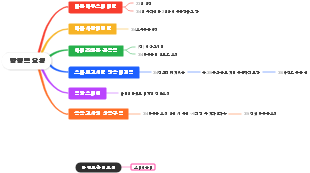 Room Registration Requirements