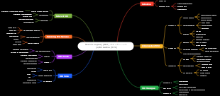 Search engine optimization (SEO) 
