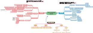 2024 조이차이니즈 사역방향 마이드 맵