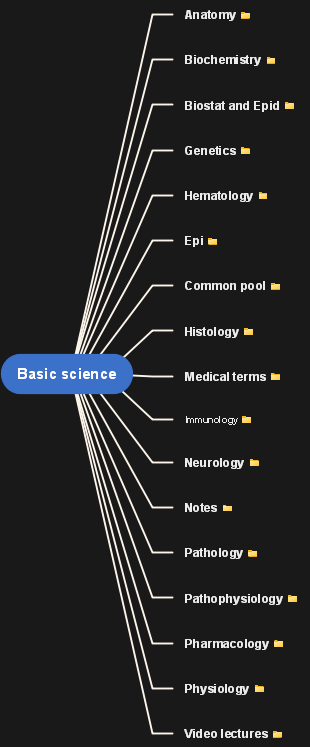 Master Basic Sciences with Edraw: A Guide for Medical Students