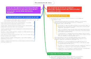 Procesadores de texto: 