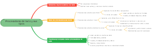 Procesadores de texto y sus tipos